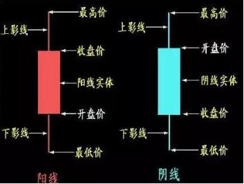 (标志性k线买入法图解)常见的K线买进信号有哪几种-第2张图片-牧野网