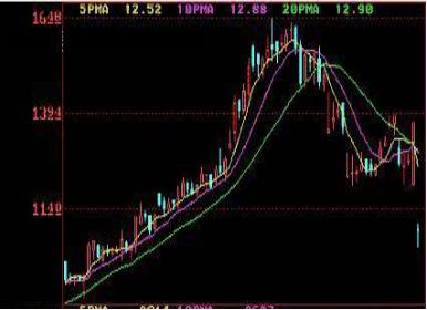 (标志性k线买入法图解)常见的K线买进信号有哪几种-第1张图片-牧野网