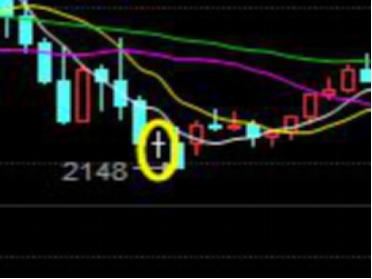 (标志性k线买入法图解)常见的K线买进信号有哪几种-第6张图片-牧野网