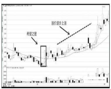 (标志性k线买入法图解)常见的K线买进信号有哪几种-第10张图片-牧野网