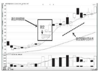 (标志性k线买入法图解)常见的K线买进信号有哪几种-第12张图片-牧野网