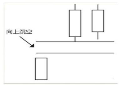 (标志性k线买入法图解)常见的K线买进信号有哪几种-第11张图片-牧野网