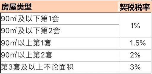 (购买房屋契税怎么算)交契税需要带什么材料-第1张图片-牧野网