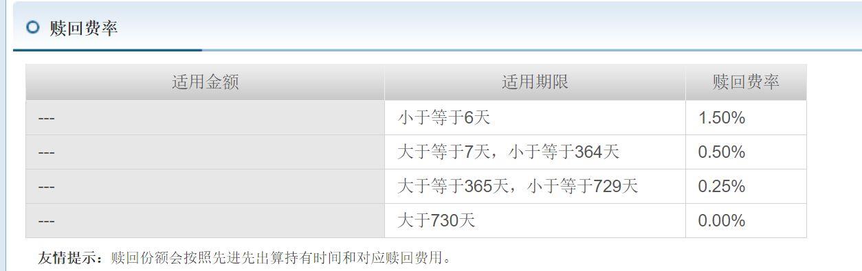 (基金交易规则)场内基金和场外基金的区别-第2张图片-牧野网