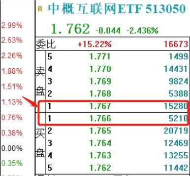 (基金交易规则)场内基金和场外基金的区别-第3张图片-牧野网