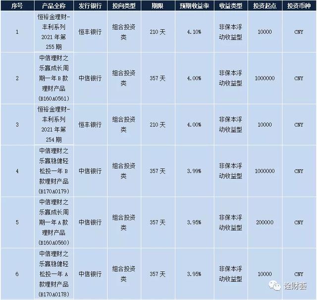 (银行理财哪个银行收益最高)银行理财产品收益率TOP14-第6张图片-牧野网