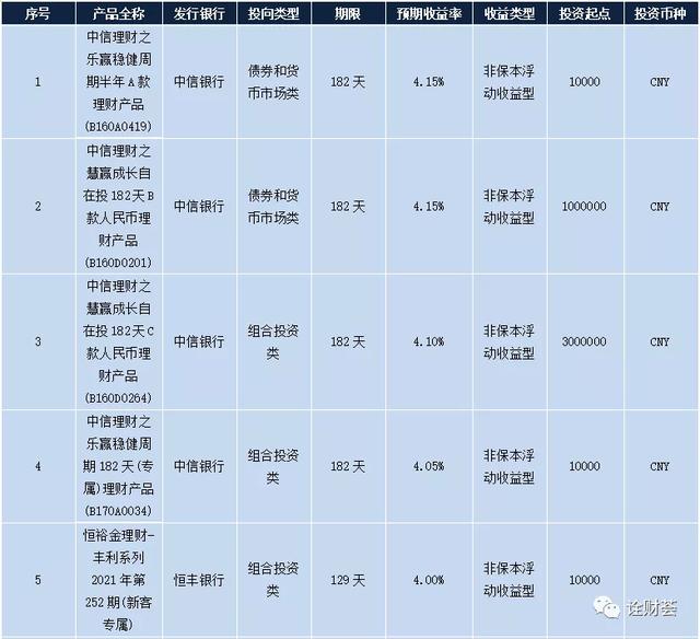 (银行理财哪个银行收益最高)银行理财产品收益率TOP14-第5张图片-牧野网