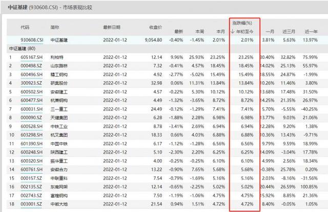 (最近基金怎么样)基建基金逆势大涨 基建行业的发展前景如何-第1张图片-牧野网