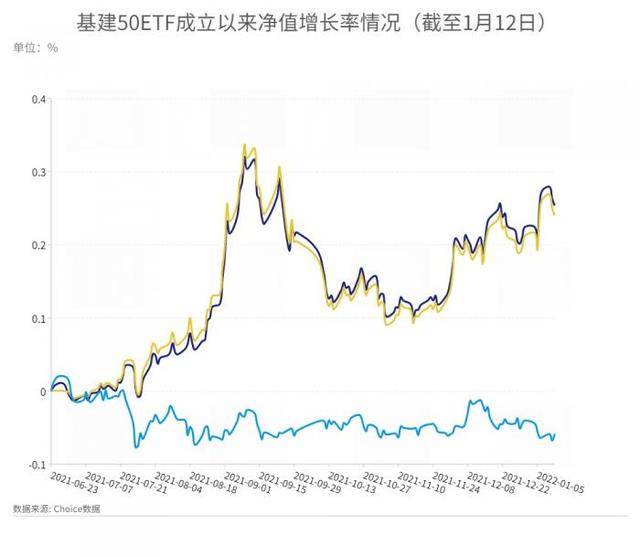 (最近基金怎么样)基建基金逆势大涨 基建行业的发展前景如何-第5张图片-牧野网