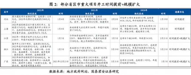 (最近基金怎么样)基建基金逆势大涨 基建行业的发展前景如何-第3张图片-牧野网