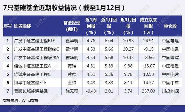 (最近基金怎么样)基建基金逆势大涨 基建行业的发展前景如何-第4张图片-牧野网