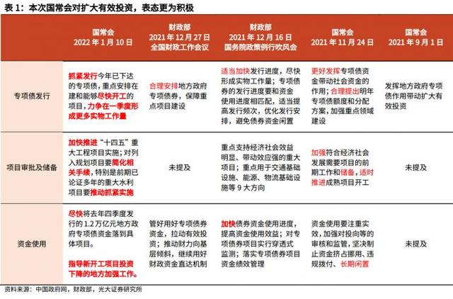 (最近基金怎么样)基建基金逆势大涨 基建行业的发展前景如何-第2张图片-牧野网