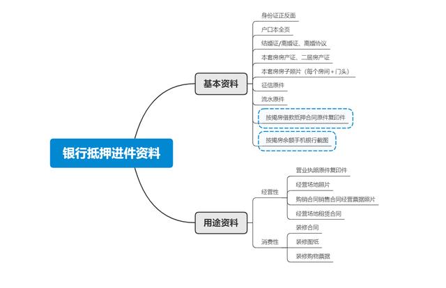 (按揭房可以二次贷款吗)银行二次抵押贷款怎么贷-第1张图片-牧野网