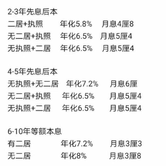 (按揭房可以二次贷款吗)银行二次抵押贷款怎么贷-第2张图片-牧野网