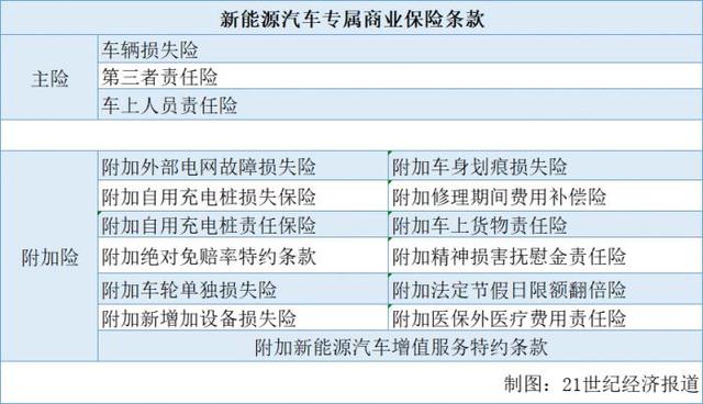 (新能源车险一般多少钱)新能源汽车保险怎么买-第1张图片-牧野网