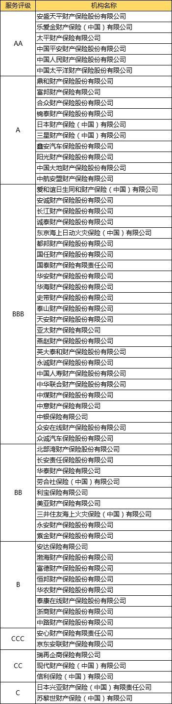 (保险公司有哪些家)人身保险公司和财产保险公司偿付能力排名一览-第2张图片-牧野网