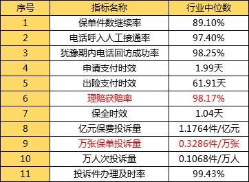(保险公司有哪些家)人身保险公司和财产保险公司偿付能力排名一览-第3张图片-牧野网