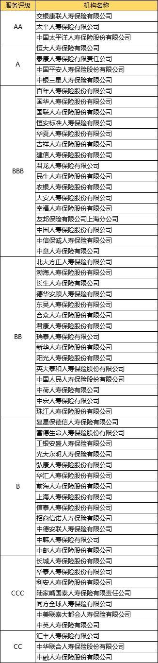 (保险公司有哪些家)人身保险公司和财产保险公司偿付能力排名一览-第1张图片-牧野网