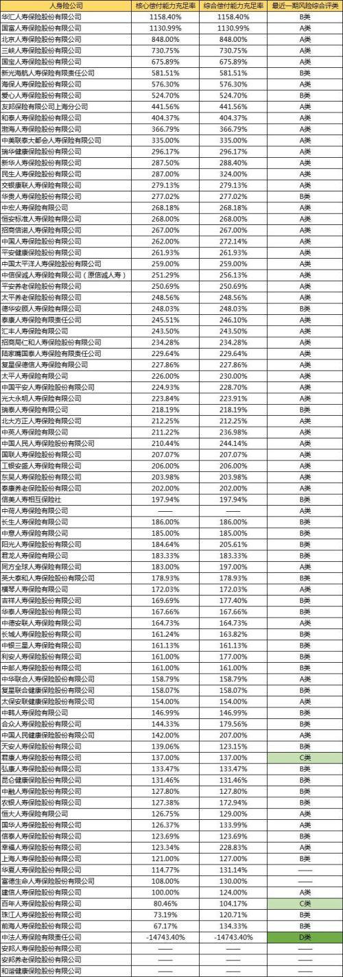 (保险公司有哪些家)人身保险公司和财产保险公司偿付能力排名一览-第4张图片-牧野网