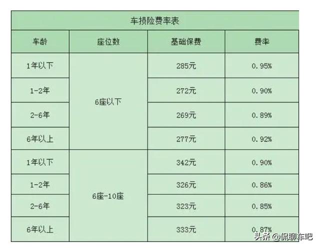 (车保哪个保险比较好)车险选哪个保险公司的比较好-第2张图片-牧野网