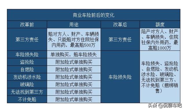 (车保哪个保险比较好)车险选哪个保险公司的比较好-第3张图片-牧野网