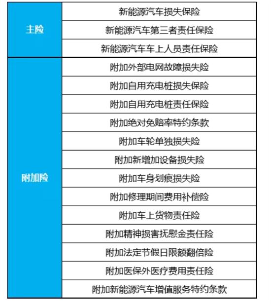 (车损险是怎么计算的)新能源汽车保险和燃油车一样吗-第2张图片-牧野网