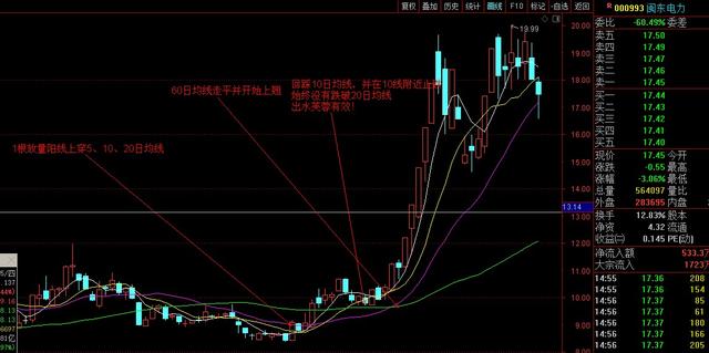 (出水芙蓉最佳买入形态)出水芙蓉k线买入技巧-第3张图片-牧野网