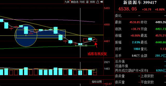 (招商中证白酒指数基金走势)中证白酒指数基金再度下探还能投吗-第3张图片-牧野网