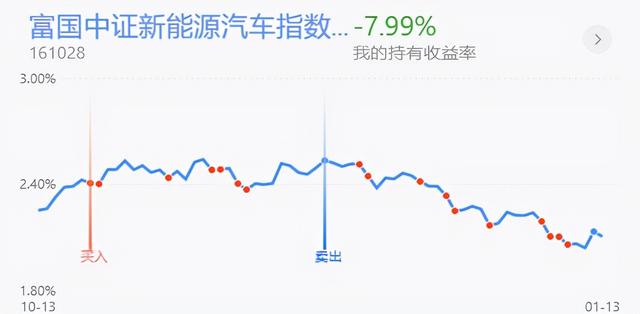 (招商中证白酒指数基金走势)中证白酒指数基金再度下探还能投吗-第2张图片-牧野网