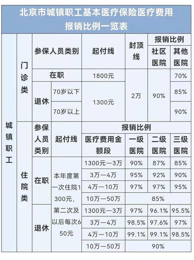 (退休医保报销比例多少)企退人员住院医保报销金额如何计算-第1张图片-牧野网