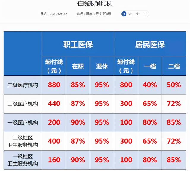 (退休医保报销比例多少)企退人员住院医保报销金额如何计算-第2张图片-牧野网