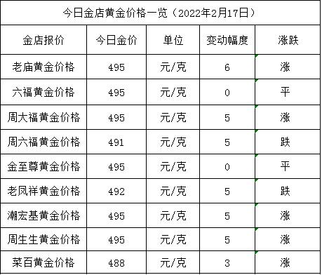 (现在黄金是什么价格?)今日各大金店黄金价格多少一克-第1张图片-牧野网