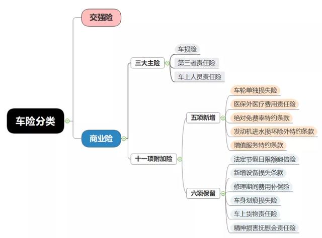 (新的车损险包括哪些)车险不同险种提供的保障有什么不同-第1张图片-牧野网