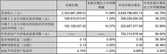 (新乳业股票股价)新乳业第三季度净利润为何仅增1% -第1张图片-牧野网