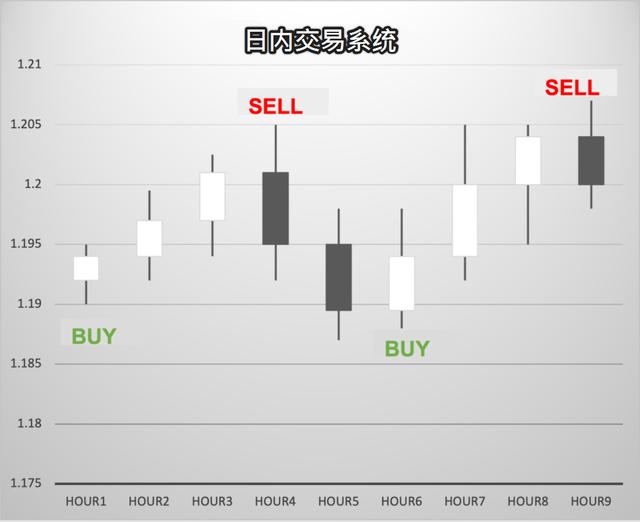 (期货自动交易)怎么设计一个股票、期货交易系统-第2张图片-牧野网