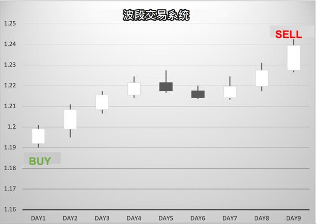 (期货自动交易)怎么设计一个股票、期货交易系统-第3张图片-牧野网