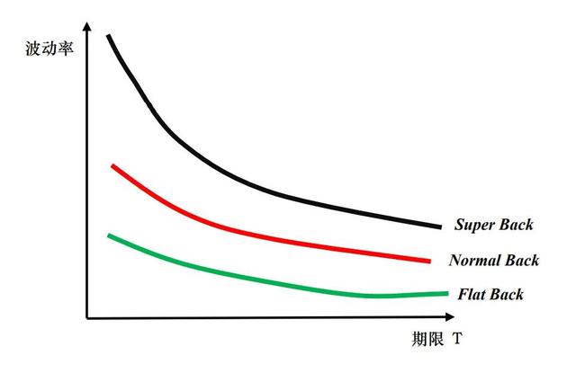 (期权合约怎么交易)期权交易入门基础普及-第3张图片-牧野网