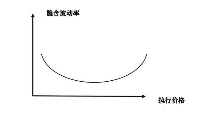 (期权合约怎么交易)期权交易入门基础普及-第1张图片-牧野网