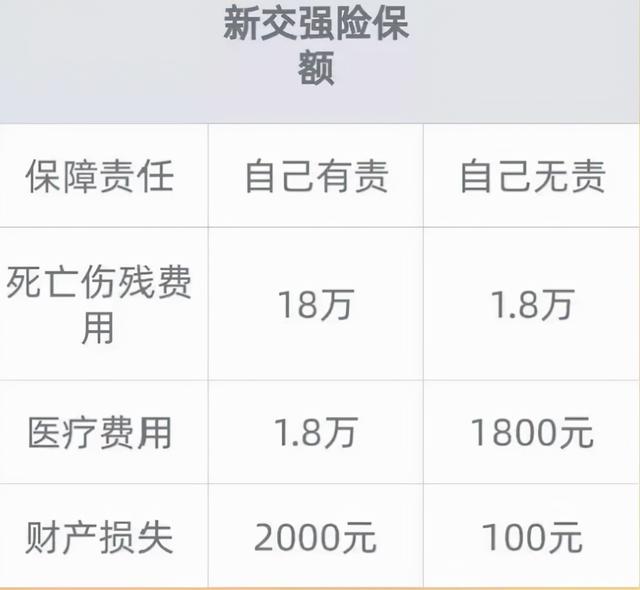(汽车车险怎么买)汽车保险应该怎么买不容易被坑-第1张图片-牧野网