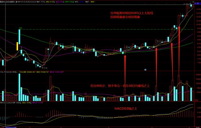 (强势股选股公式)如何选出中短线强势个股-第1张图片-牧野网