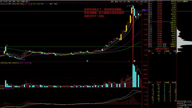 (强势股选股公式)如何选出中短线强势个股-第4张图片-牧野网