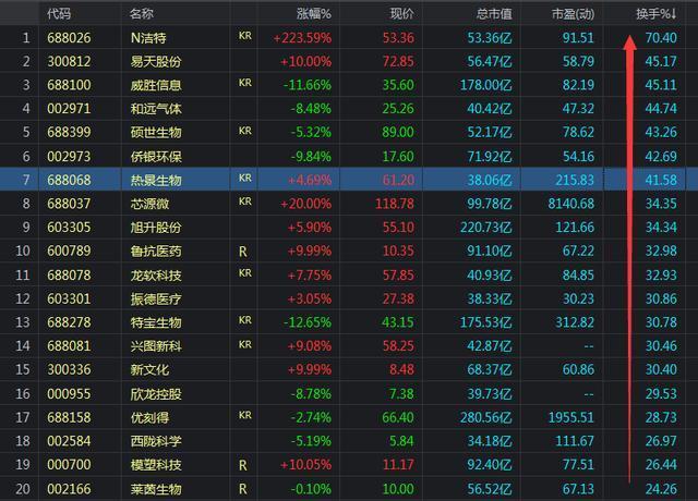 (强势股指标公式)股票日换手率怎么看-第1张图片-牧野网