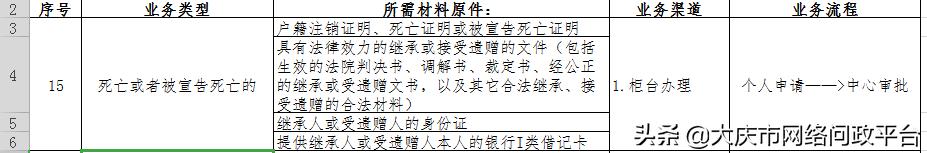 (人死后住房公积金怎么提取)缴存人死亡继承人怎么提取公积金-第1张图片-牧野网