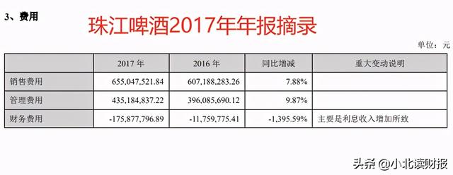 (净利润率怎么计算)珠江啤酒净利率5年翻两番 历年业绩如何-第4张图片-牧野网