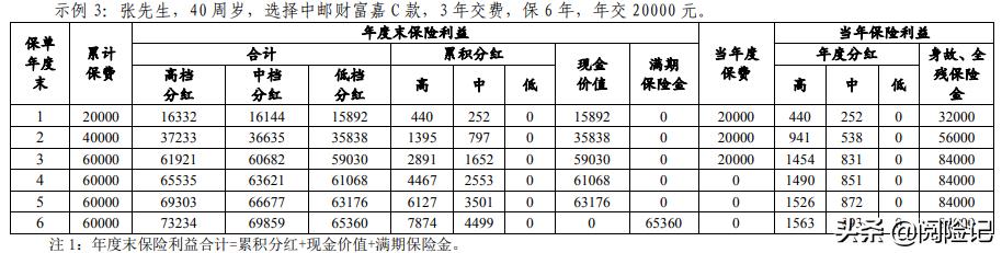 (理财的利率怎么算利息)银行五年期保险理财4.5%利率是真的吗？-第4张图片-牧野网