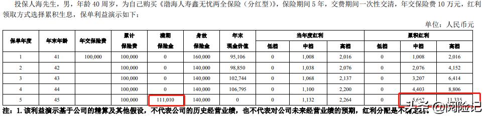 (理财的利率怎么算利息)银行五年期保险理财4.5%利率是真的吗？-第3张图片-牧野网