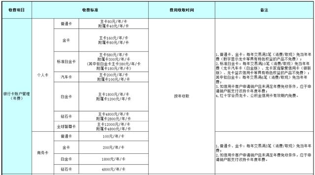 (建行信用卡怎么申请)怎么玩转建行信用卡-第2张图片-牧野网