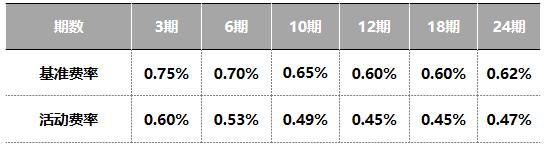 (建行信用卡怎么申请)怎么玩转建行信用卡-第4张图片-牧野网