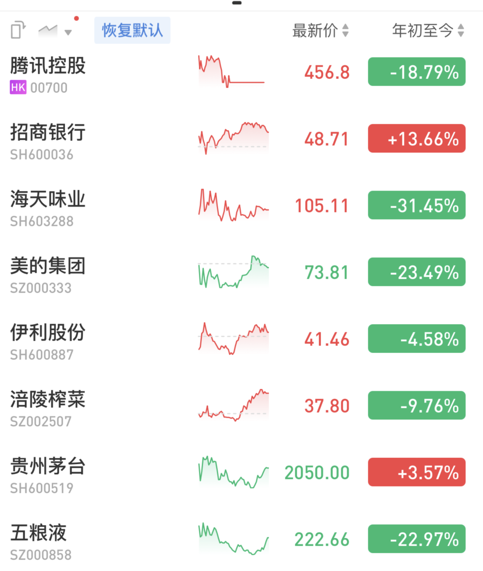 股市亏的钱去哪里了 2021年股票投资亏钱总结-第4张图片-牧野网