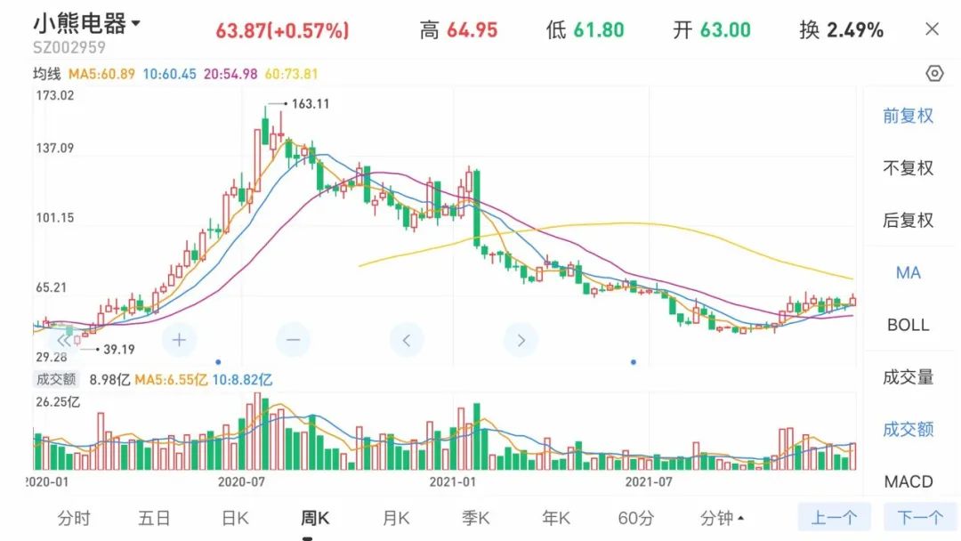 股市亏的钱去哪里了 2021年股票投资亏钱总结-第5张图片-牧野网